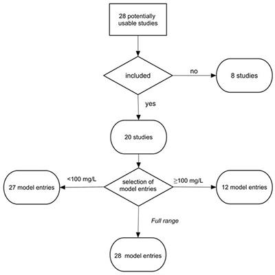 Micro- and Nanoplastic Exposure Effects in Microalgae: A Meta-Analysis of Standard Growth Inhibition Tests